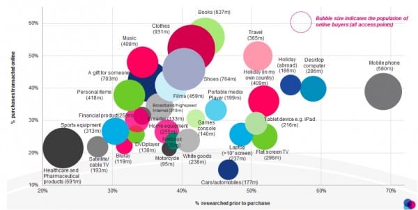 multichannel success