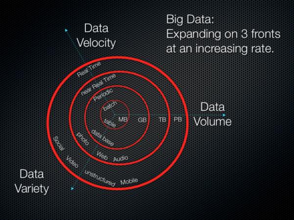 Big Data