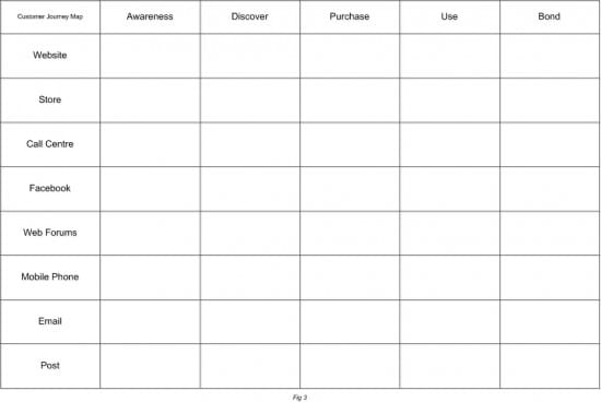 Digital customer journey example Journey Map