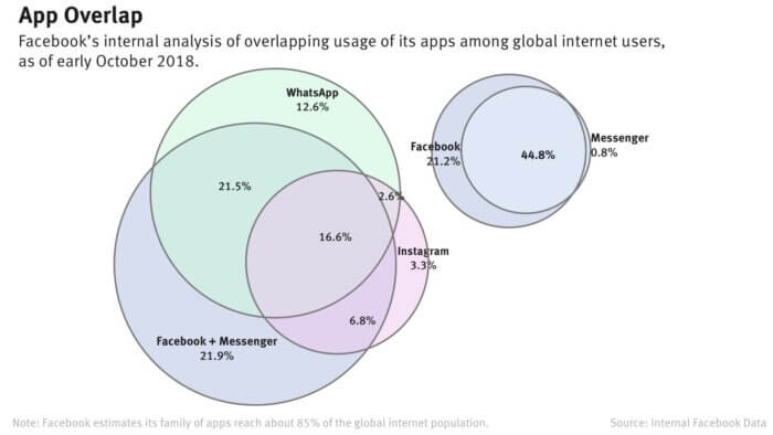 Facebook's app analysis