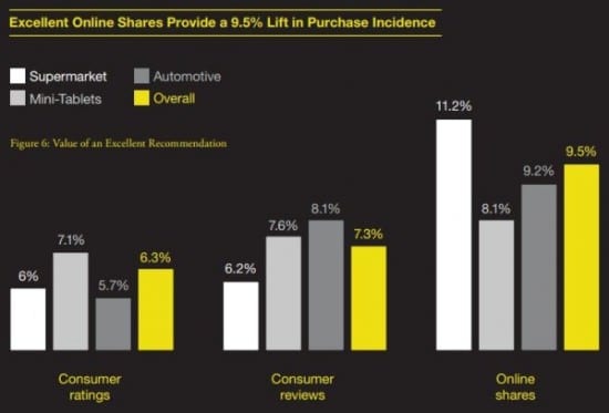 sharethismomentsurvey value of share