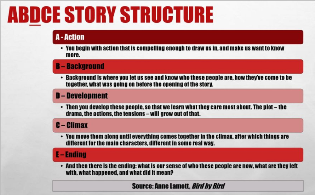 ABDC story structure