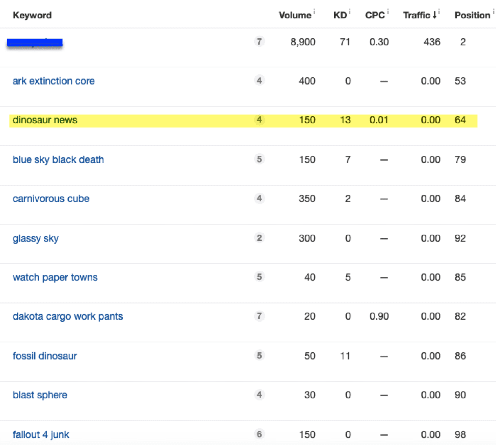 Ahrefs search volume