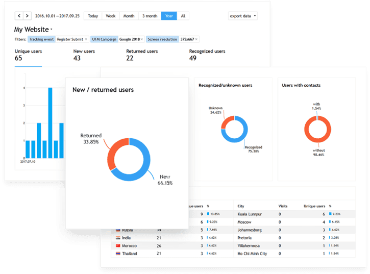 Analytical program example