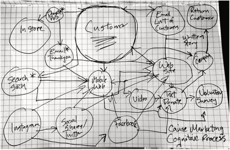 confused-customer-journey