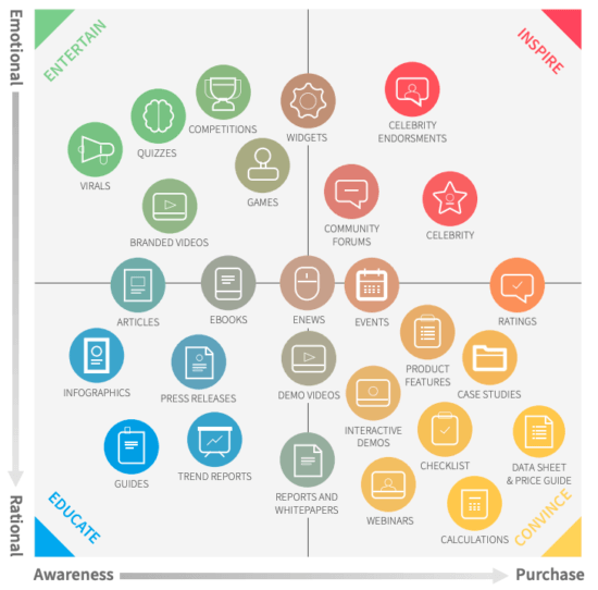 Content marketing audit