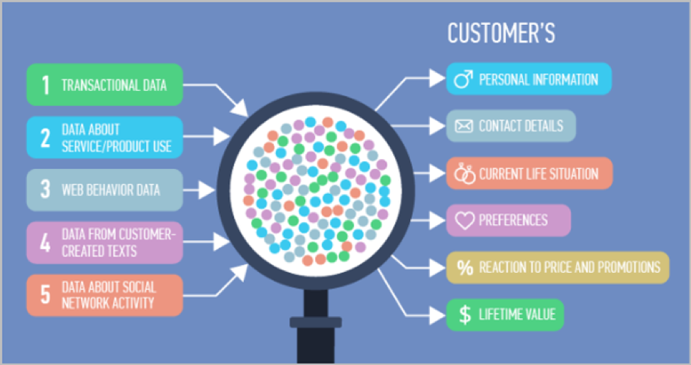 CX Metrics analytics