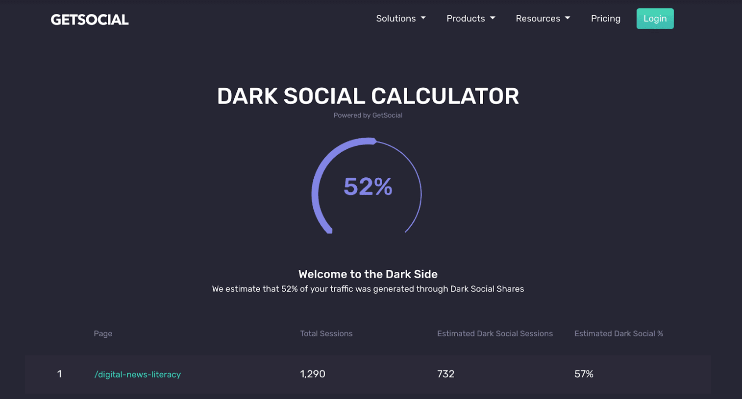 Dark social calculator results