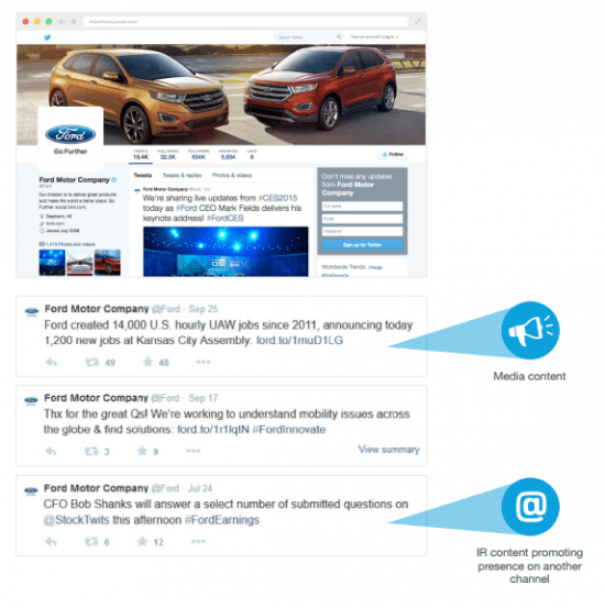 Ford twitter account