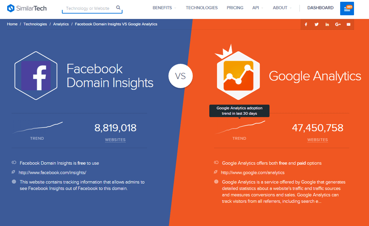 google_FB_compare