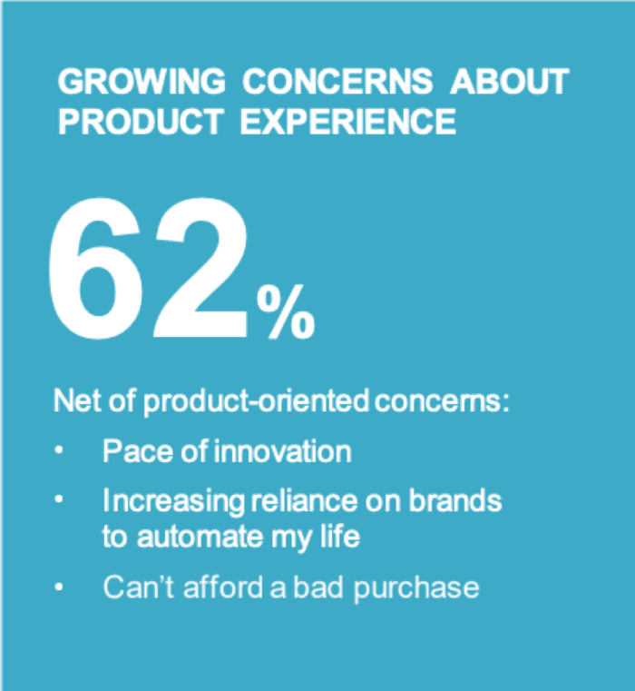 Growing concerns about product experience