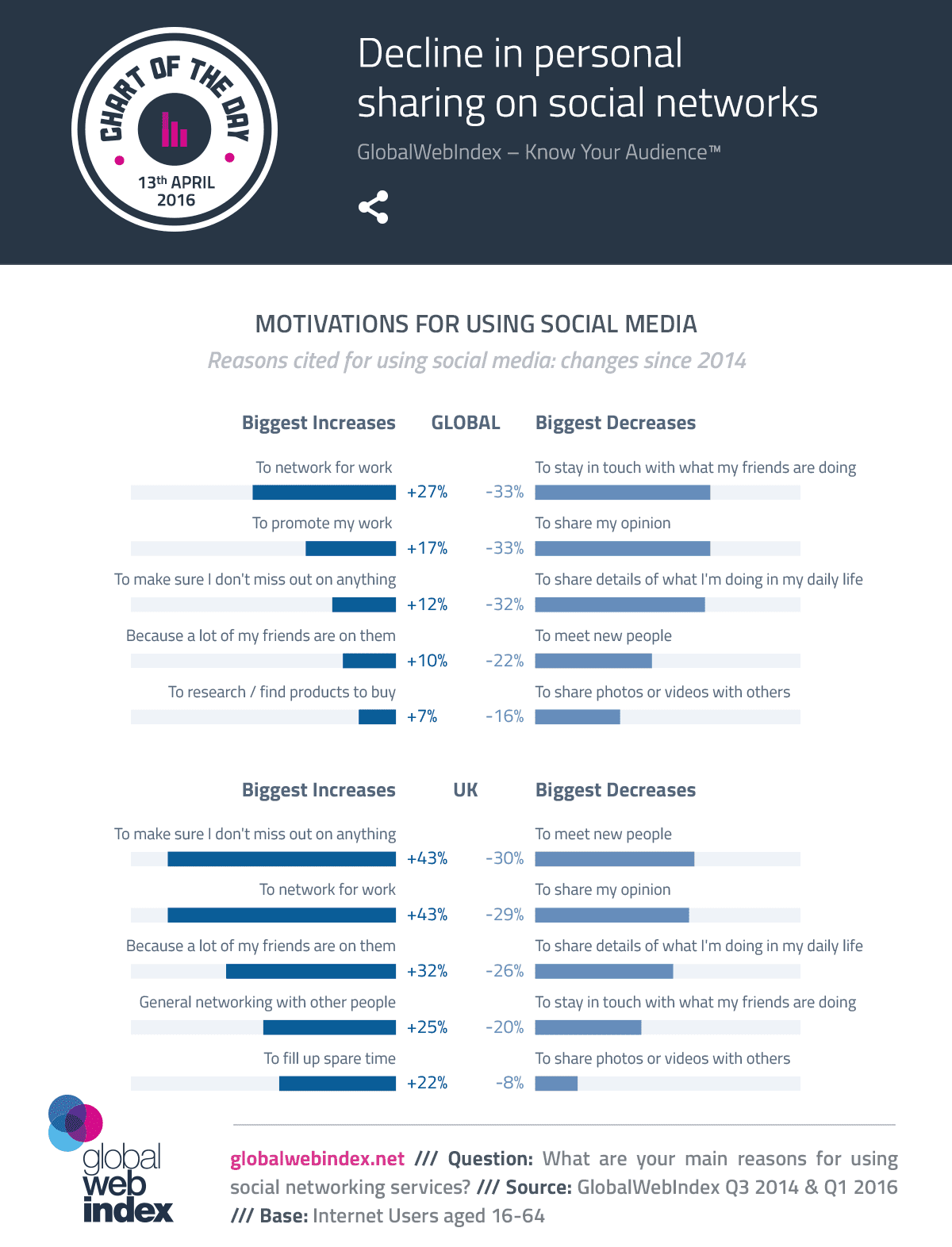 GWI social data