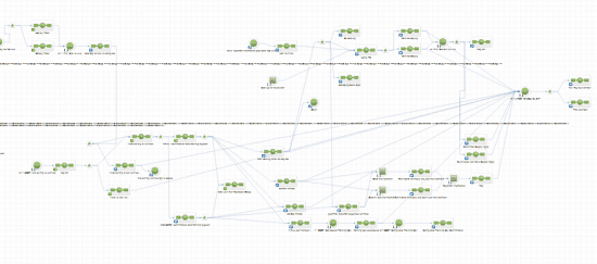 infusionsoft sequence