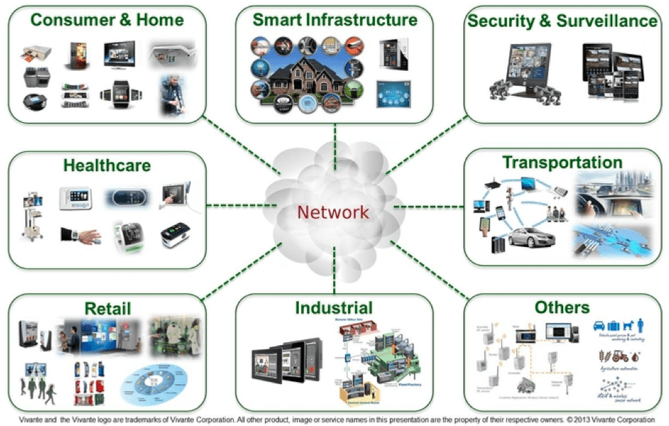 internet-of-things