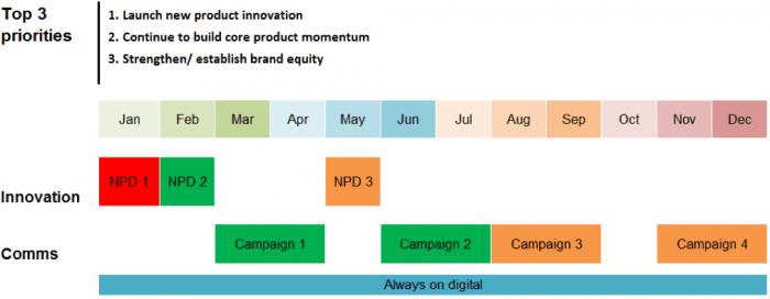 main marketing priorities calendar