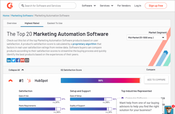 marketing automation software