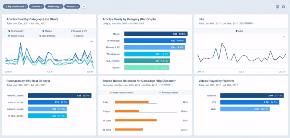 Mixpanel dashboard