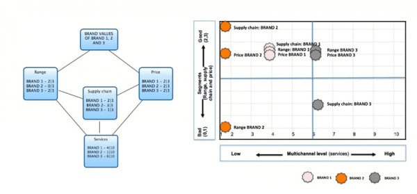 multichannelframework