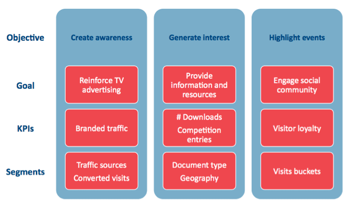 obejctive-goal-kpi-marketing-chart