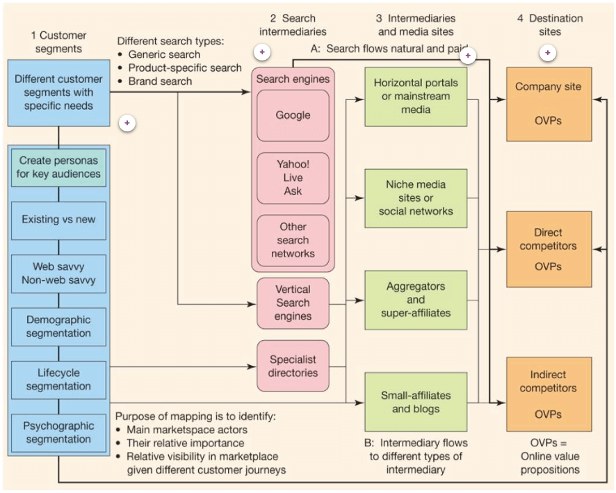 Omnichannel market map