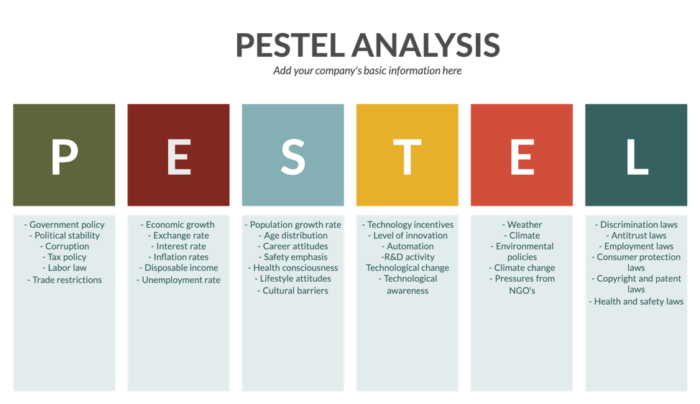 PESTEL Analysis