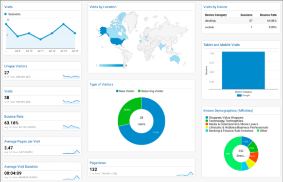 Google Analytics