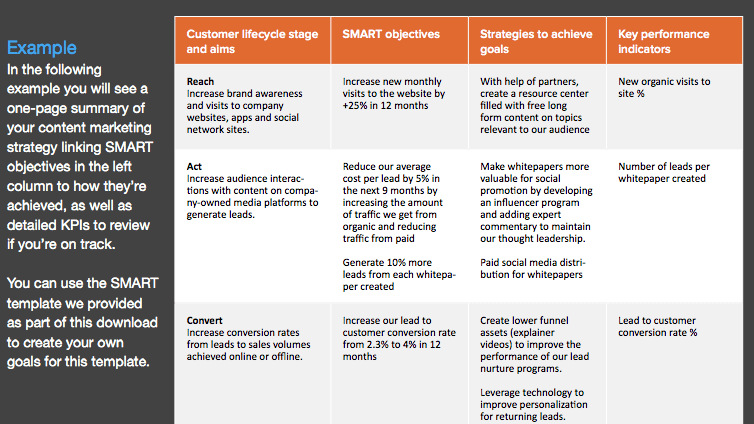 Planning Content Marketing Campaigns