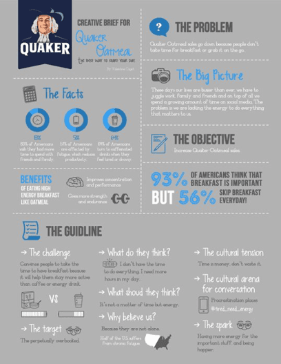 Quaker format example