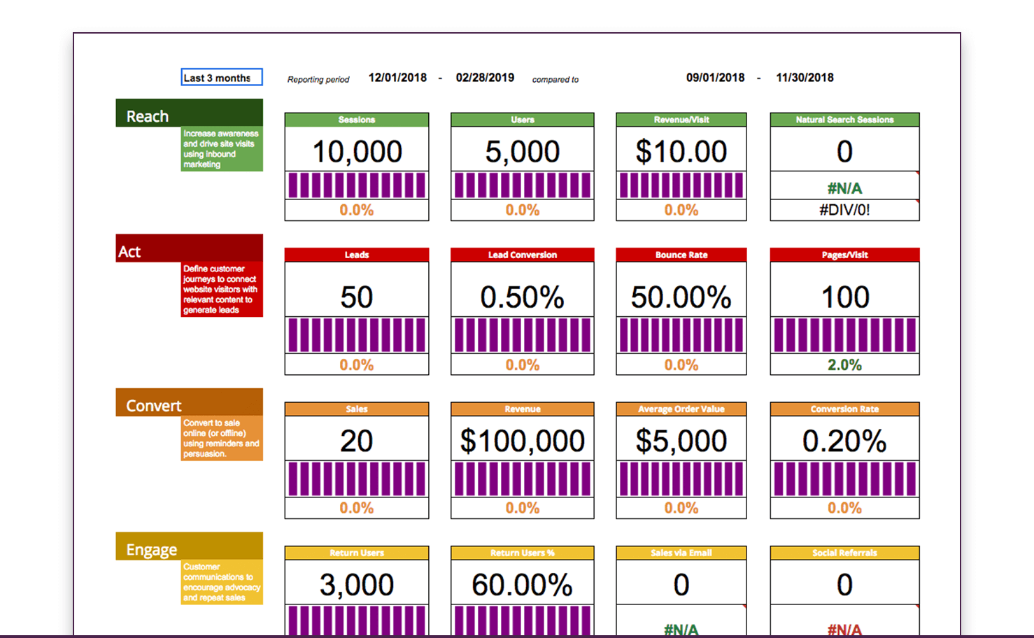 RACE reporting dashboard screenshot