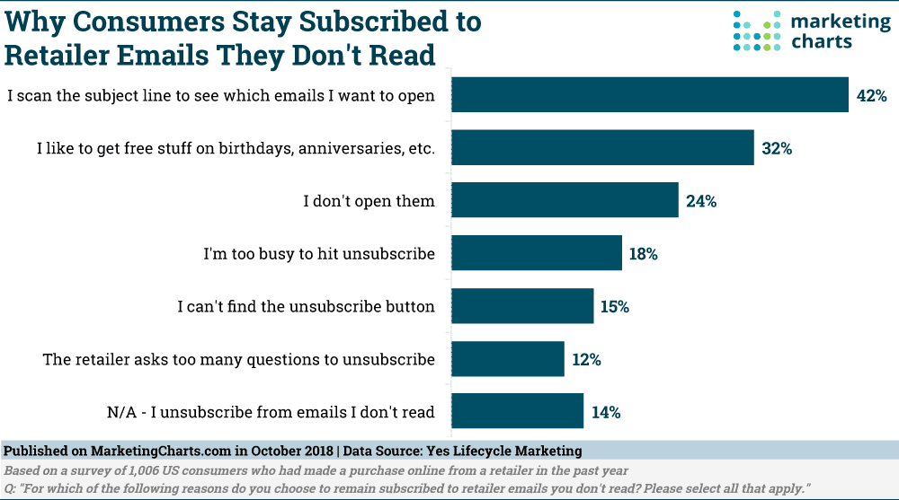 Reasons-to-Stay-Subscribed-to-Retail-Emails