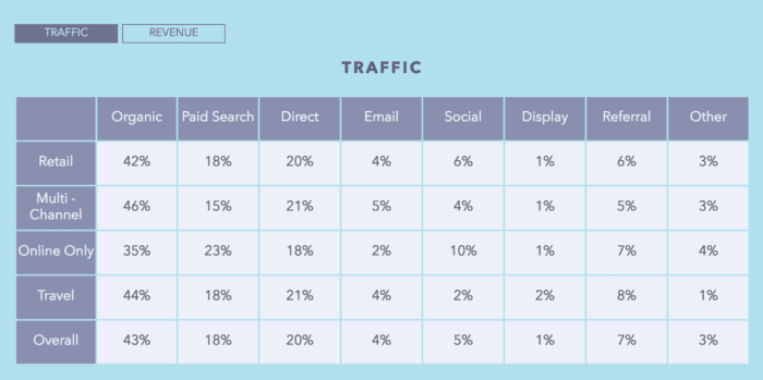 Retail-traffic-sources-by-visits-700x349