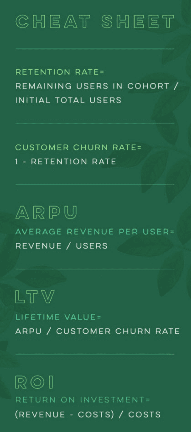 ROI cheatsheet