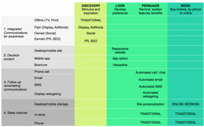 customer lifecycle touchpoints