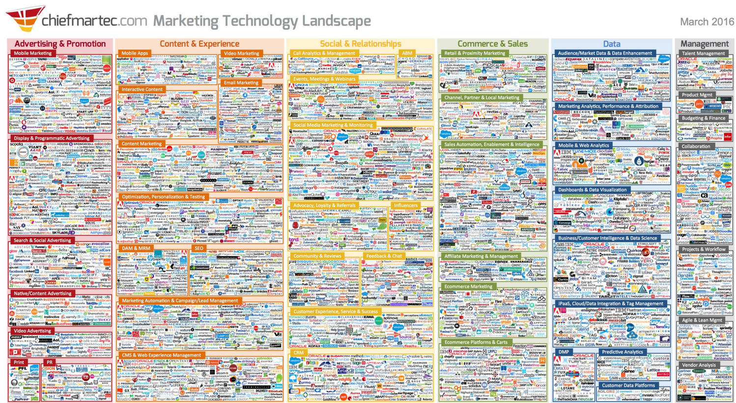 MarTech