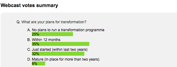 poll results