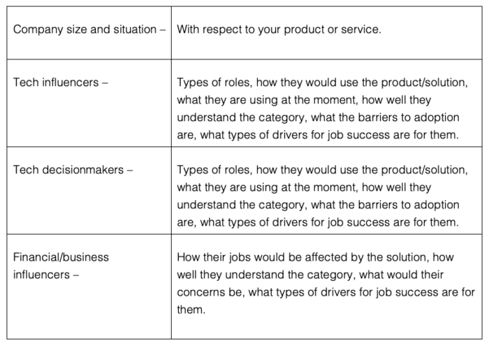 Buyer persona criteria