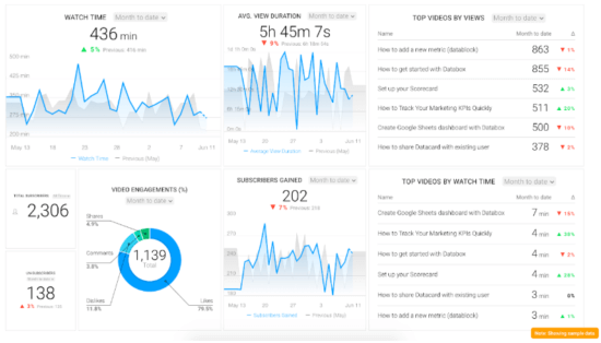 Video marketing strategy metrics