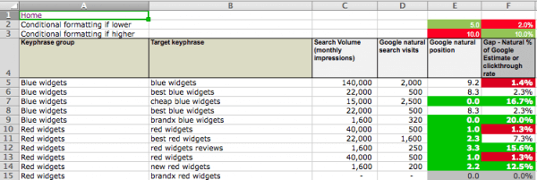 seo-gap-analysis-keywords