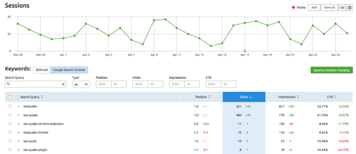 SEOquake sessions