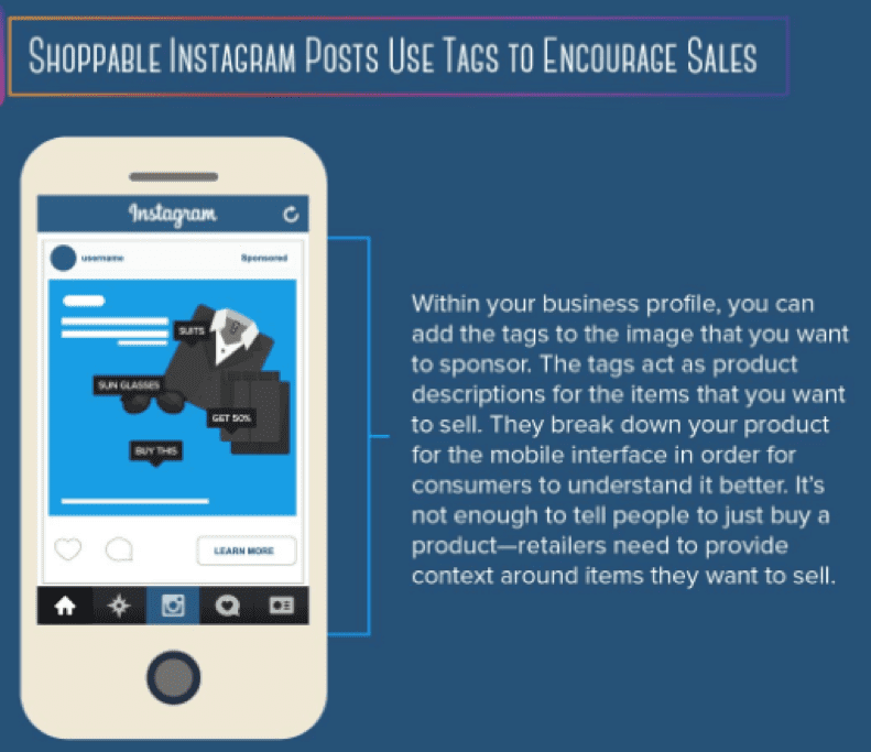 Shoppable Instagram posts explanation