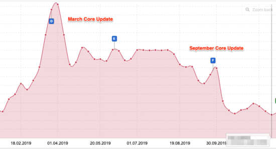 Sistrex Google Core Update