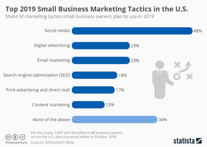 Small business marketing tactics