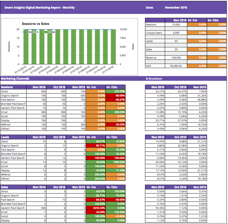 smartinsights-google-analytics-dashboard