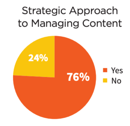 Strategic-approach-to-managing-content-550x533