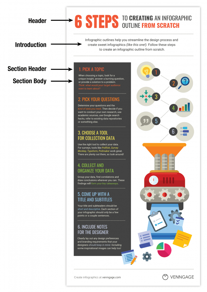 Structure content to create information hierarchy