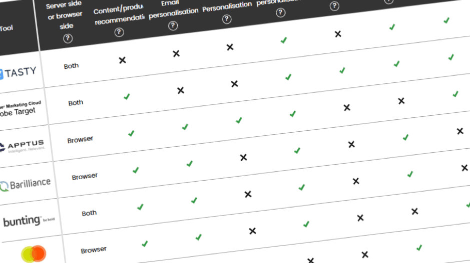 Technology integrations