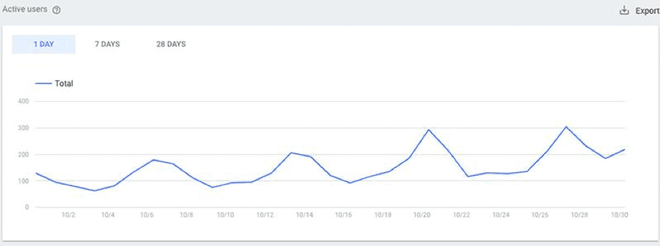 Voice strategy analytics